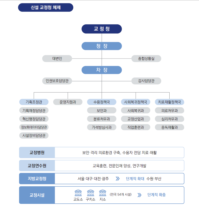 청주여자교도소 체험기: 과밀 수용과 교화 기능의 현실