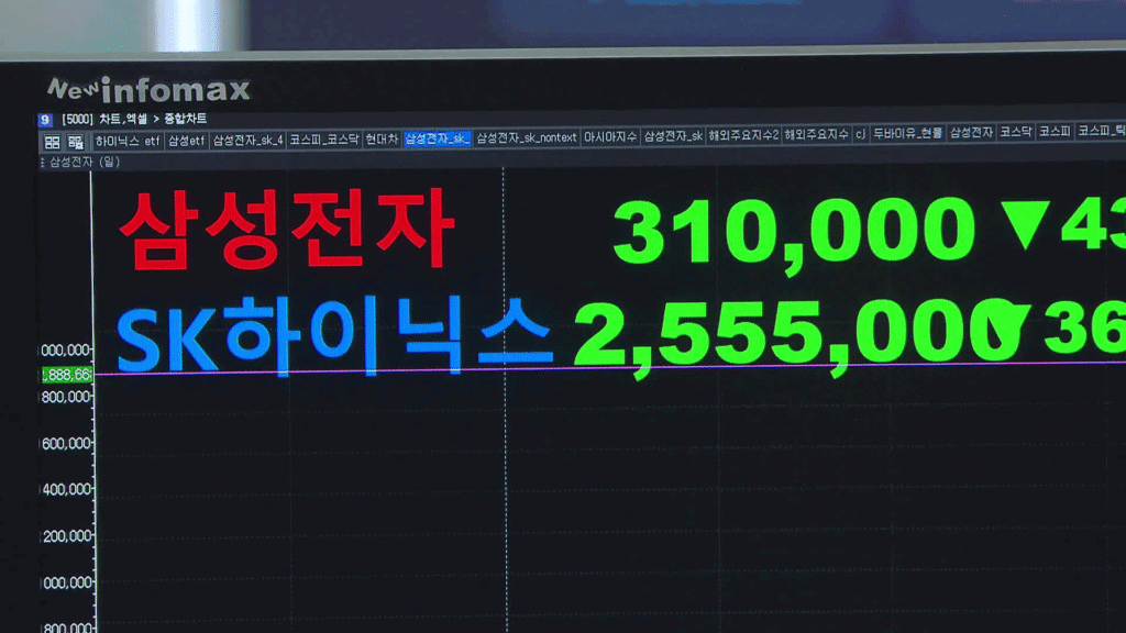 한국 반도체 ETF, 미국 증시 흔든 '꼬리 흔드는 몸통' 현상