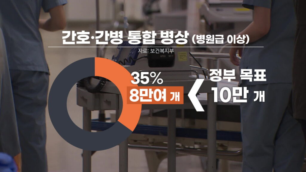 간호·간병 통합서비스, 1인당 79만원 절감 효과…확대 방안 시급