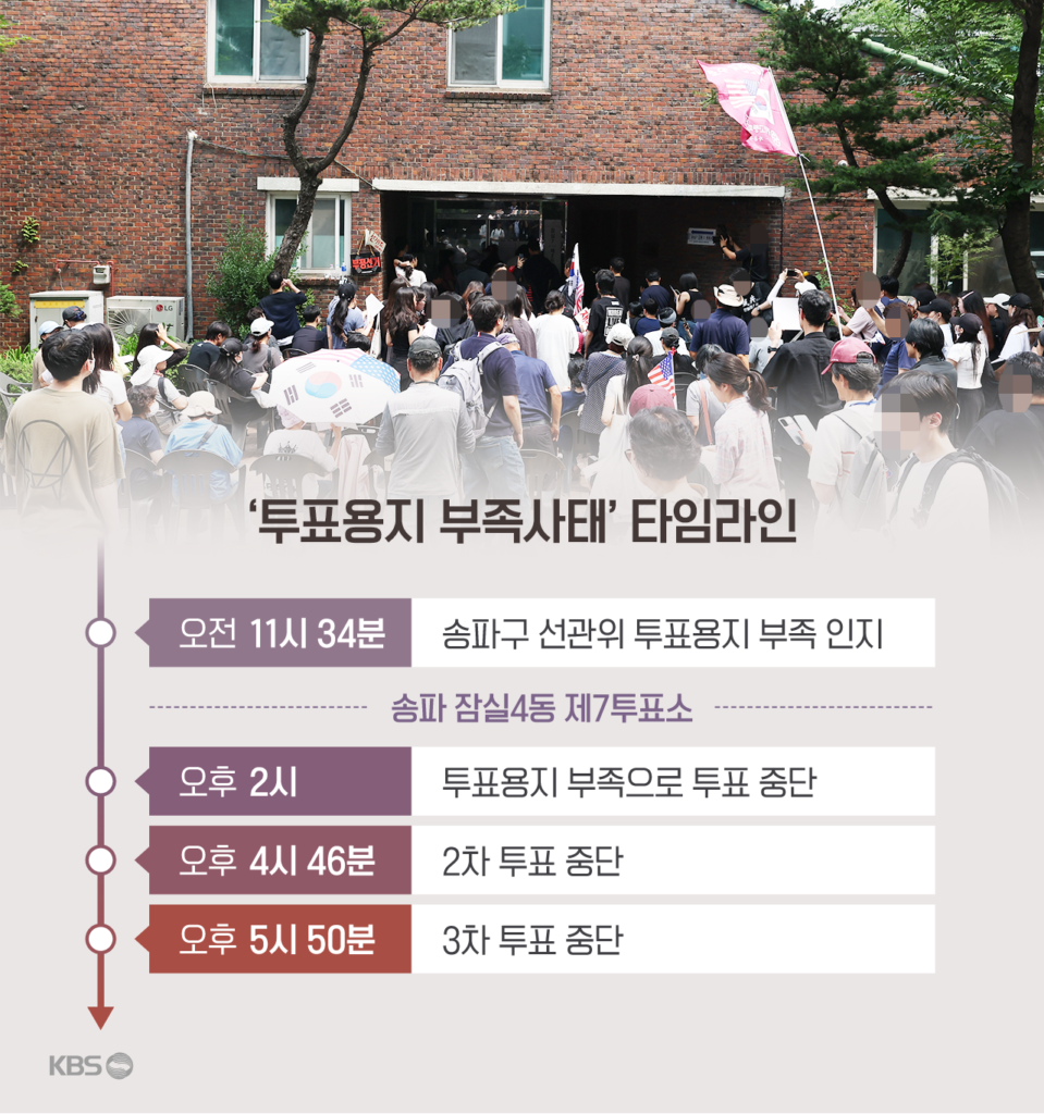 6·3 지방선거 투표 중단 사태 속 송파 선관위원장, 오후 4시 첫 출근…늑장 대응 논란