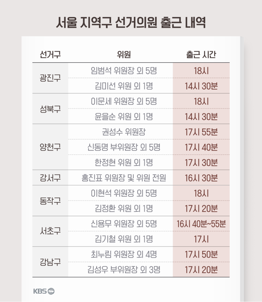 6·3 지방선거 투표 중단 사태 속 송파 선관위원장, 오후 4시 첫 출근…늑장 대응 논란