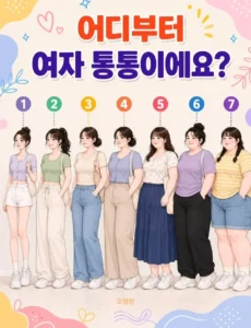 통통한 여성의 기준, 남녀 인식 차이 뚜렷