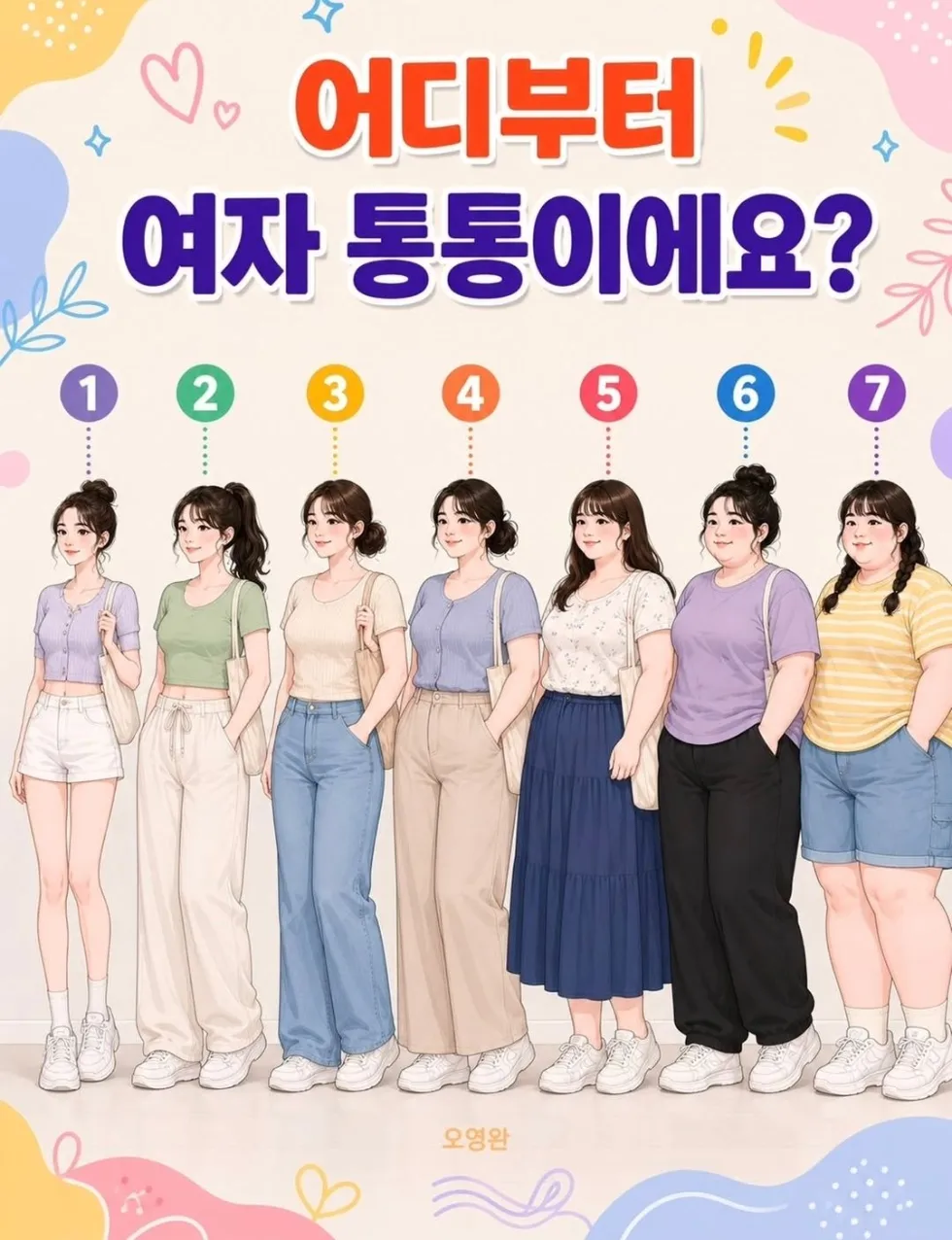 통통한 여성의 기준, 남녀 인식 차이 뚜렷
