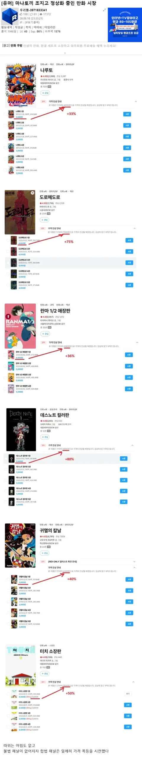마나토끼 정상화와 만화 시장의 변화