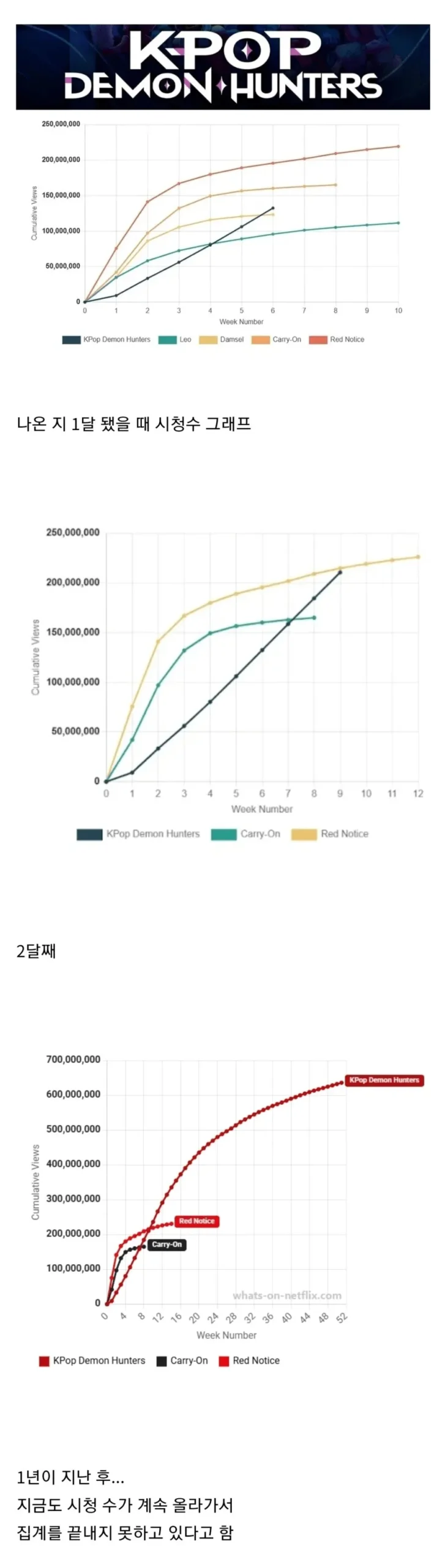 1년 된 케데헌, 현재 근황.jpg