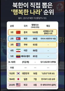 가장 행복한 나라 순위, 세계적으로