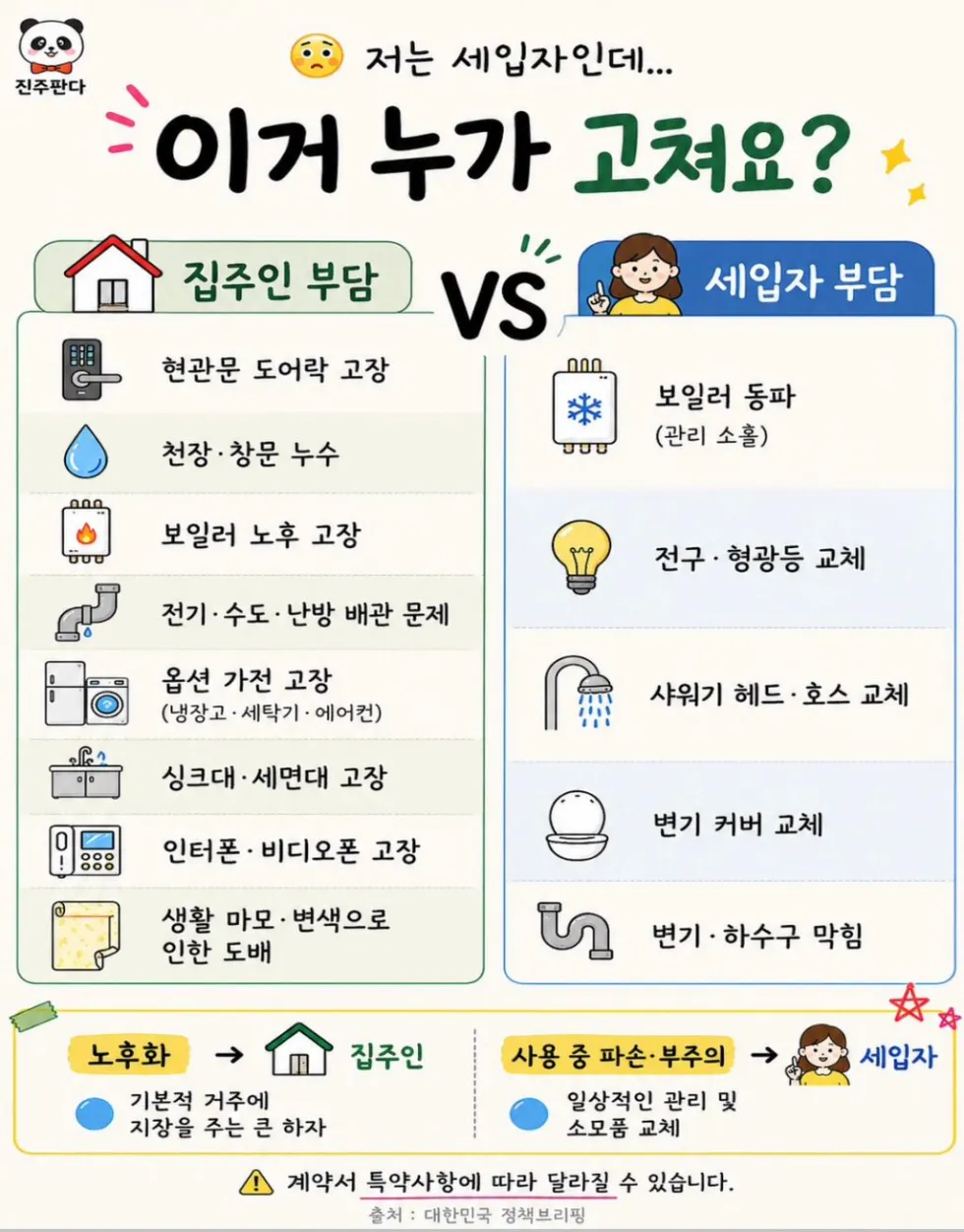 집주인과 세입자의 부담 차이