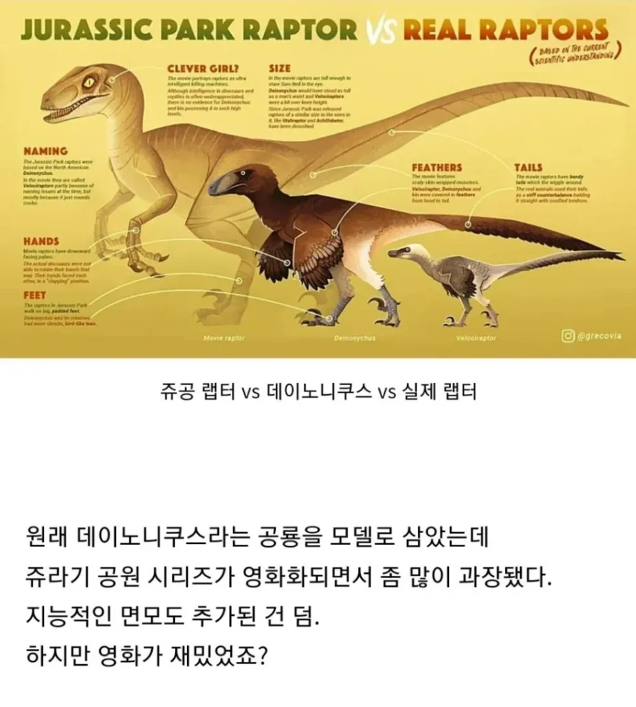 영화 랩터와 실제 랩터 비교