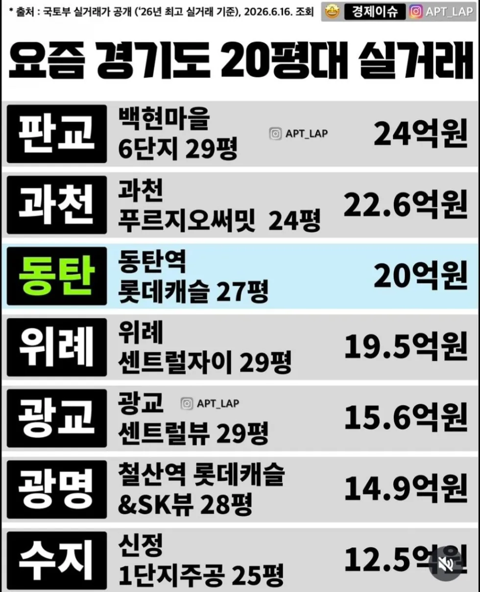 경기도 20평대 아파트 실거래가 정보