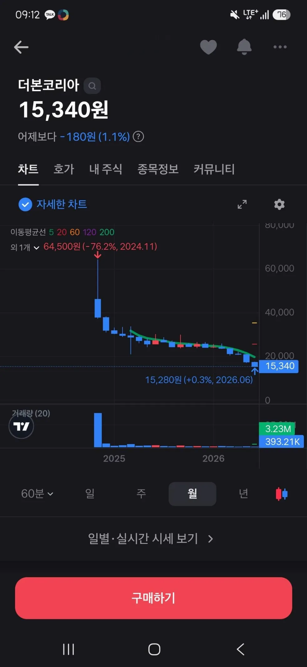 코스피 9300 돌파, 더본코리아 최신 소식