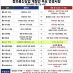 7월 7일부터 인터넷에 글올릴때 조심해야하는 이유