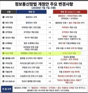 7월 7일부터 인터넷에 글올릴때 조심해야하는 이유