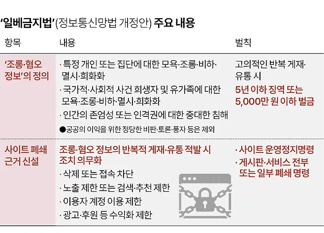 7월 7일부터 인터넷에 글올릴때 조심해야하는 이유