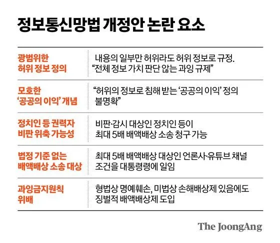 7월 7일부터 인터넷에 글올릴때 조심해야하는 이유