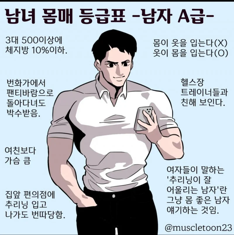 남녀 몸매 등급표 A부터 D까지