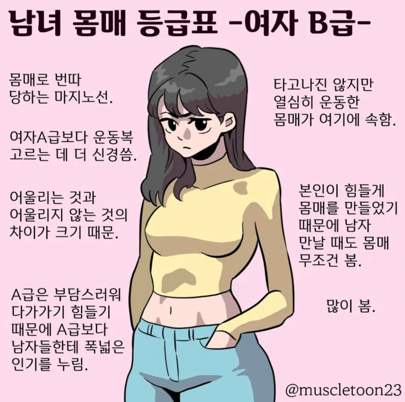남녀 몸매 등급표 A부터 D까지