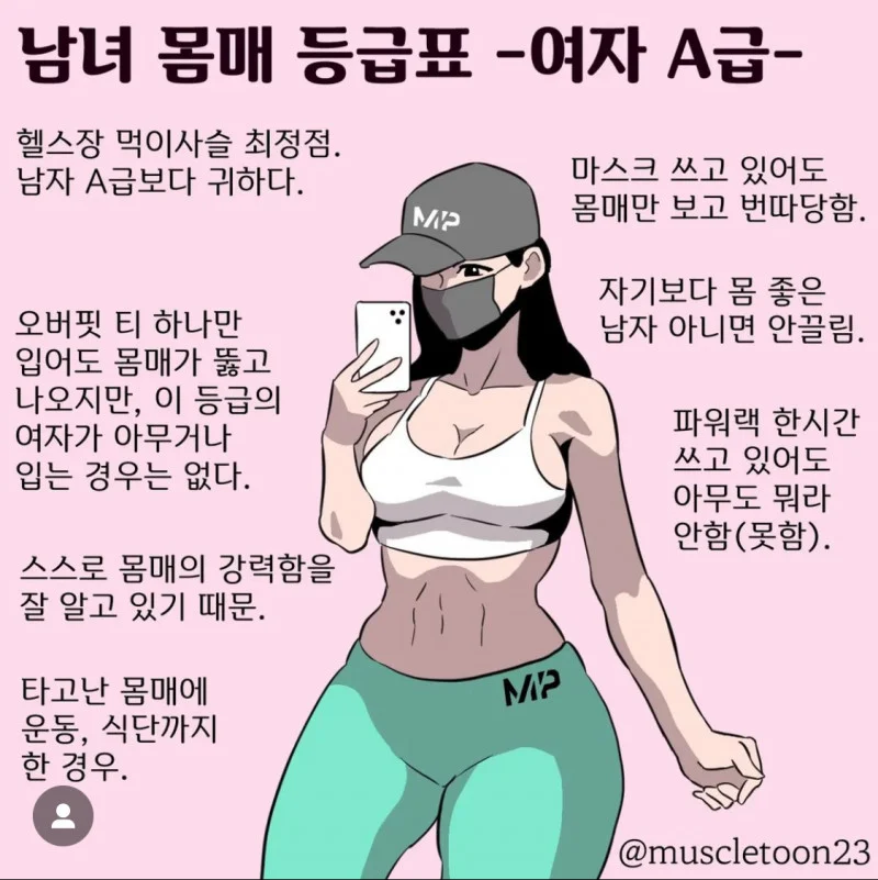 남녀 몸매 등급표 A부터 D까지