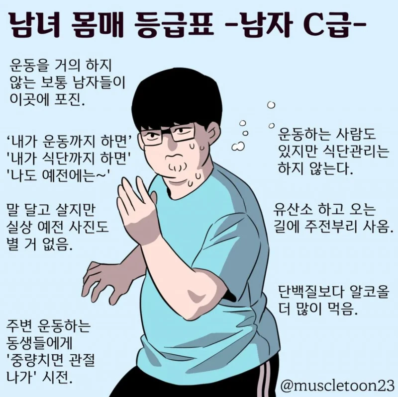 남녀 몸매 등급표 A부터 D까지