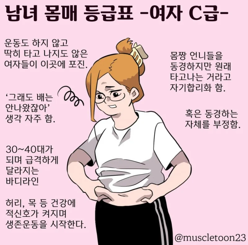 남녀 몸매 등급표 A부터 D까지