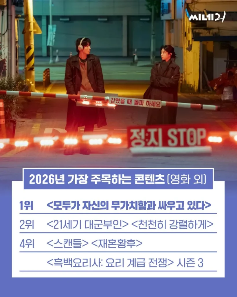 씨네21 선정 2026년 가장 기대되는 감독, 배우, 작품 순위.jpg