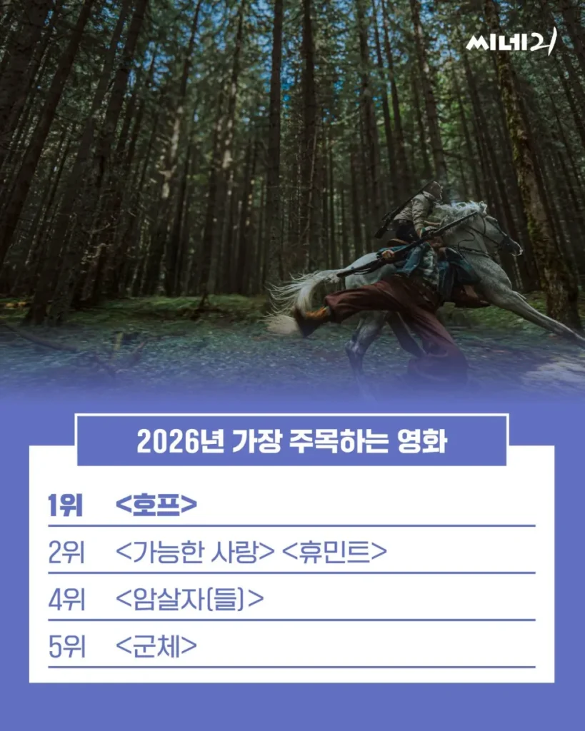 씨네21 선정 2026년 가장 기대되는 감독, 배우, 작품 순위.jpg