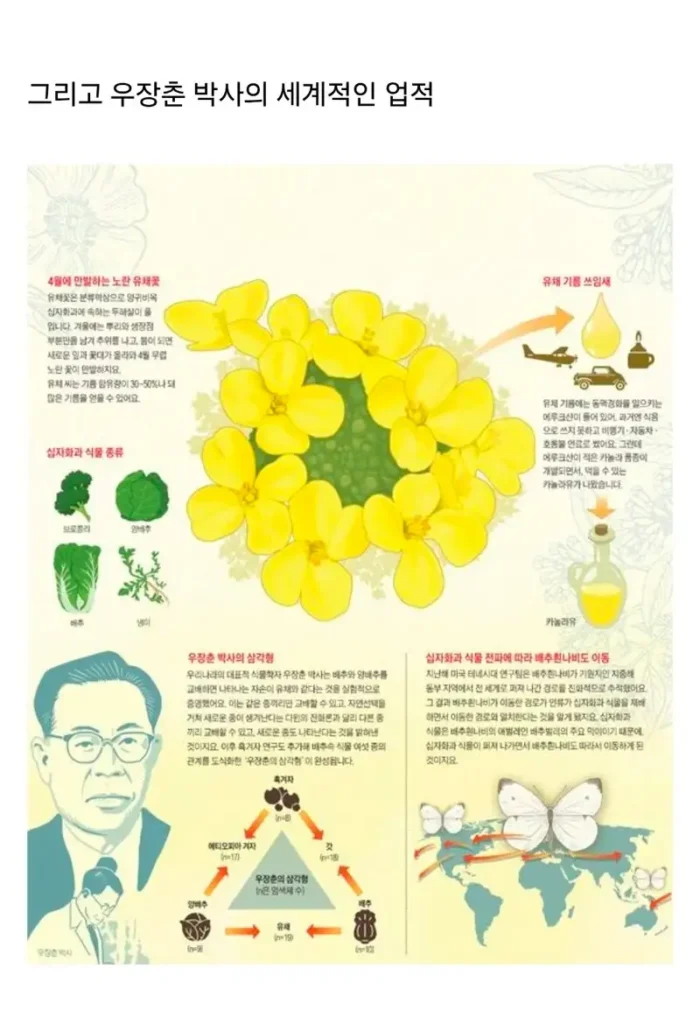 다윈 진화론을 수정한 과학자, 그는 친일파의 아들이었다