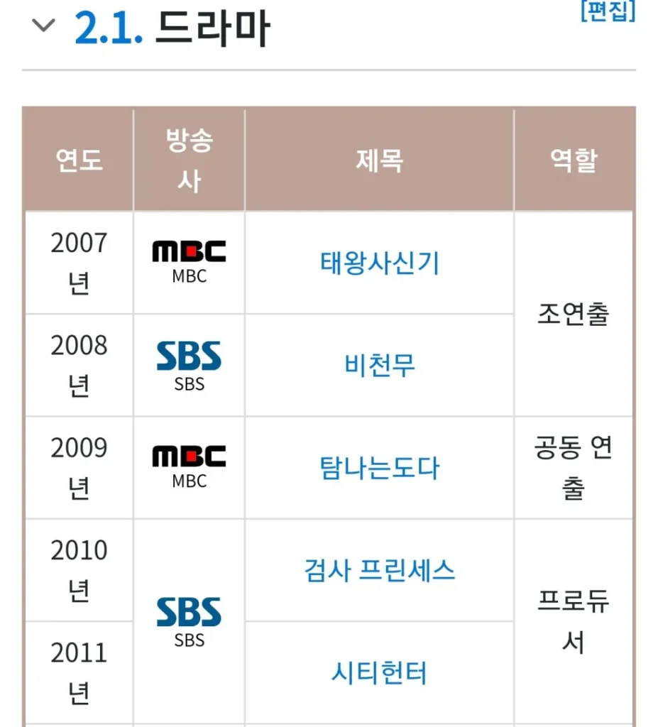넷플릭스 '퍼스트 닥터' 제작 확정-정려원, 하윤경, 백현진, 김종수 ,김무열[정보글]