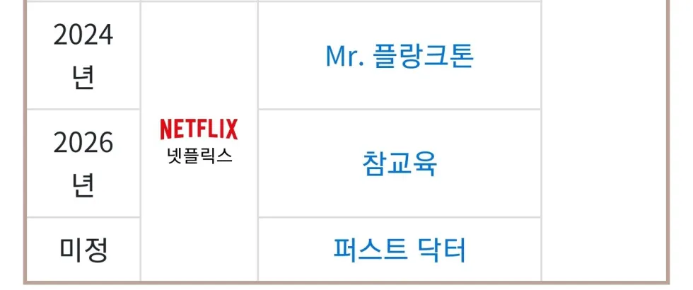 넷플릭스 '퍼스트 닥터' 제작 확정-정려원, 하윤경, 백현진, 김종수 ,김무열[정보글]