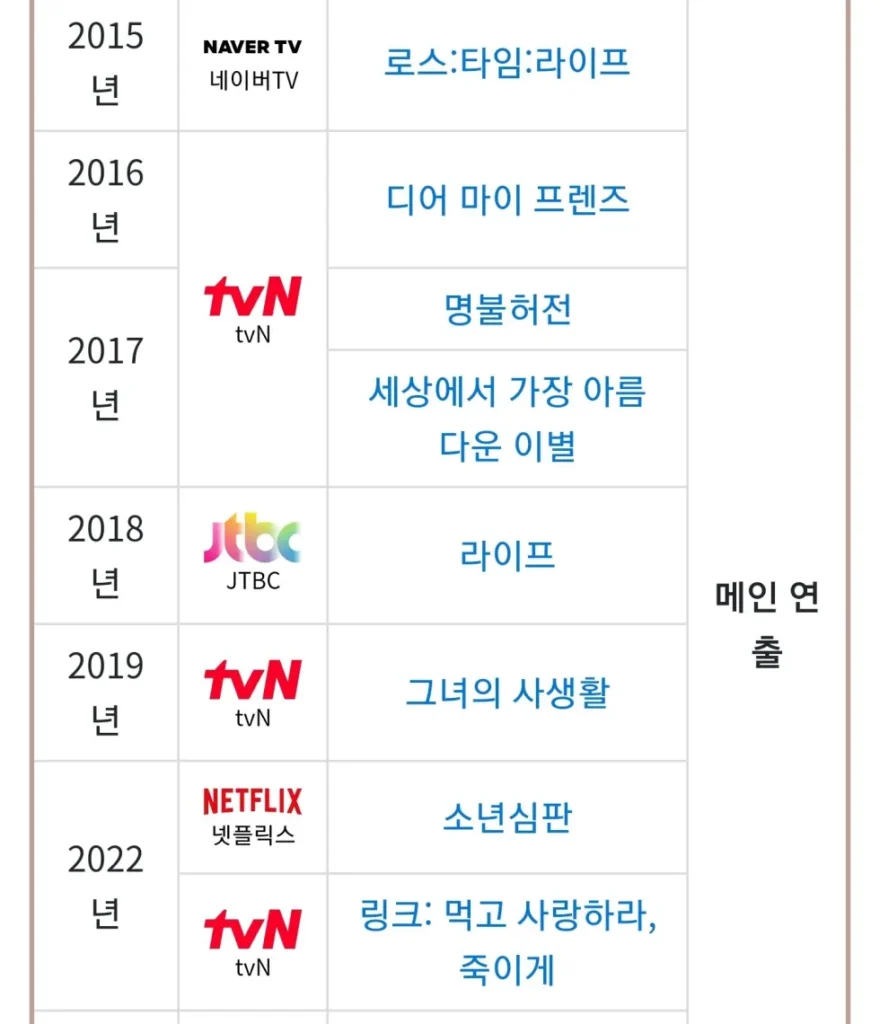 넷플릭스 '퍼스트 닥터' 제작 확정-정려원, 하윤경, 백현진, 김종수 ,김무열[정보글]