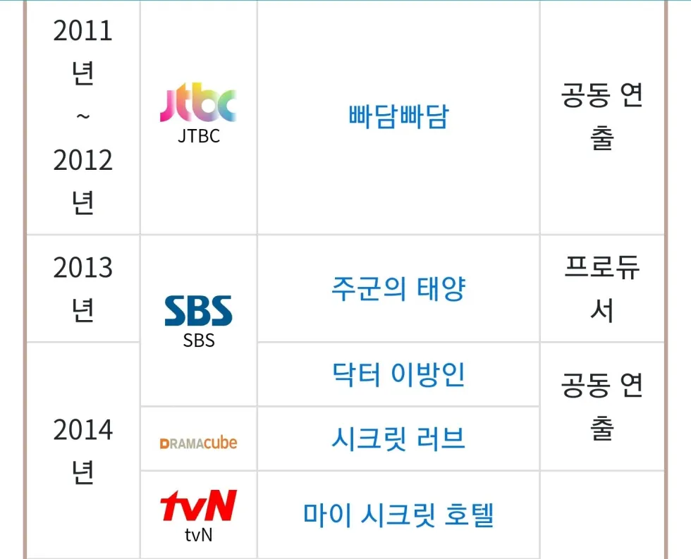 넷플릭스 '퍼스트 닥터' 제작 확정-정려원, 하윤경, 백현진, 김종수 ,김무열[정보글]