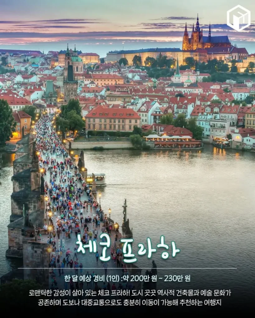 해외여행 한 달 살기 좋은 곳 추천