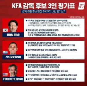 대한축구협회, 홍명보 감독의 장점만 평가하다.jpg