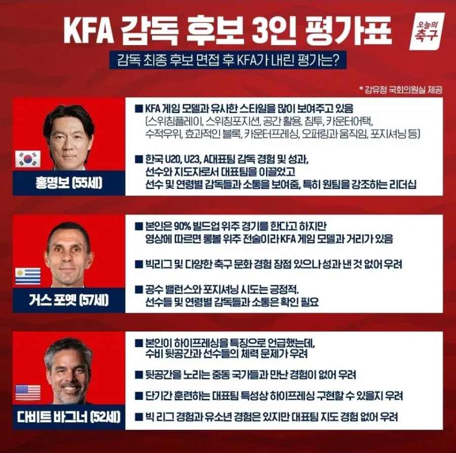 대한축구협회, 홍명보 감독의 장점만 평가하다.jpg