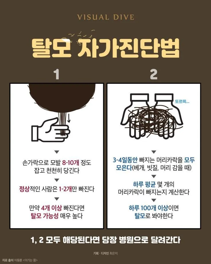 나의 탈모 자가 진단 방법