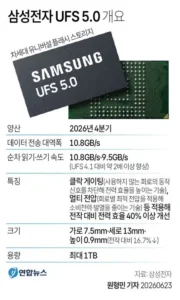 삼성전자 UFS 5.0 개요.jpg