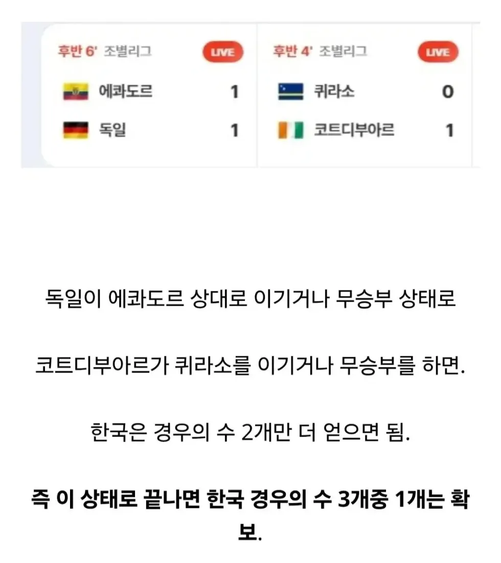 홍명보호, 실시간 하늘이 돕는 중