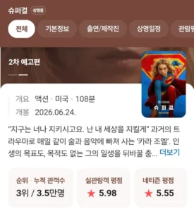 슈퍼걸 영화 평가 근황