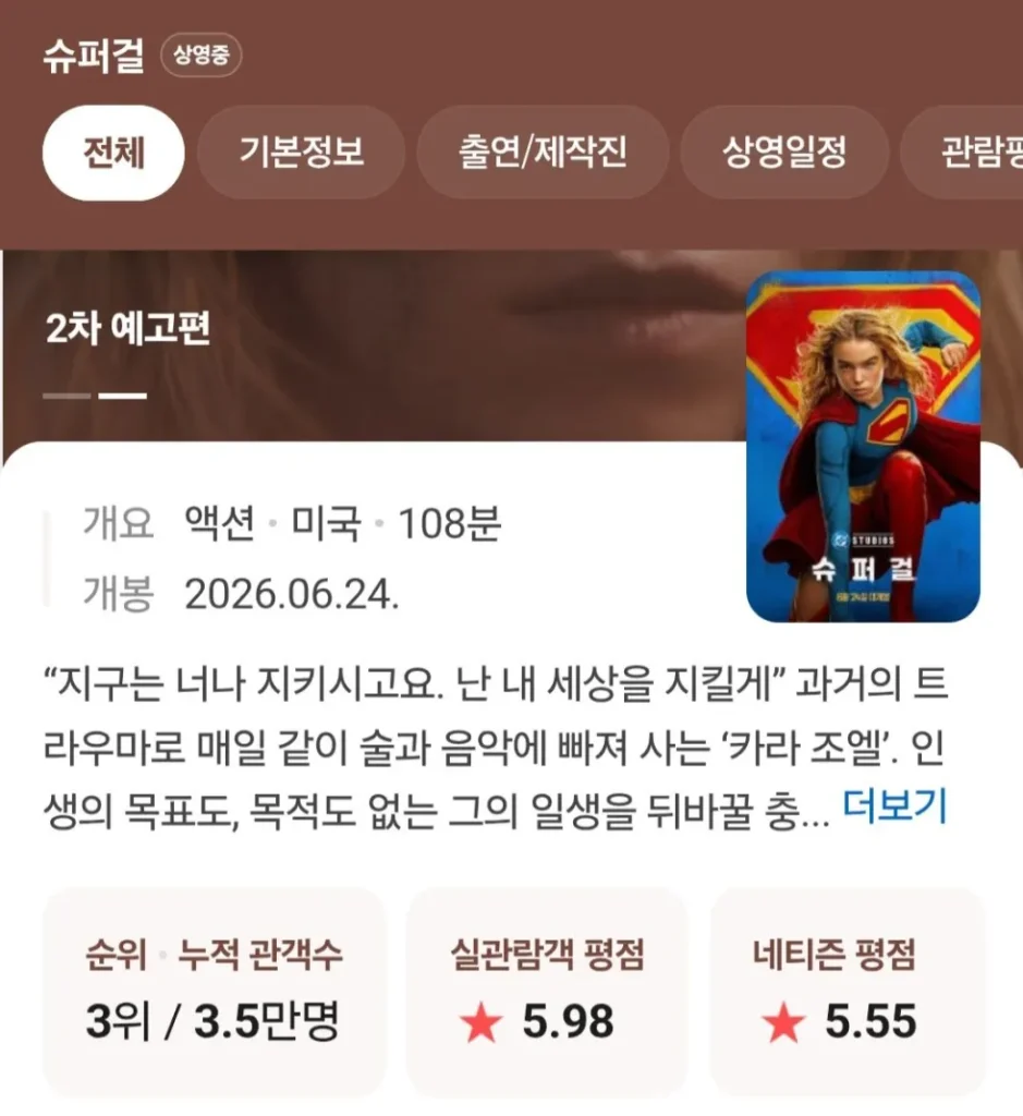 슈퍼걸 영화 평가 근황