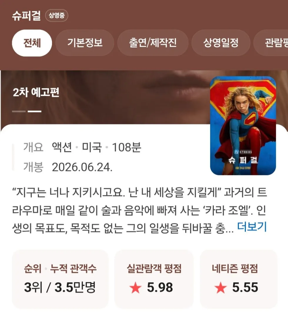 슈퍼걸 영화 평가 근황