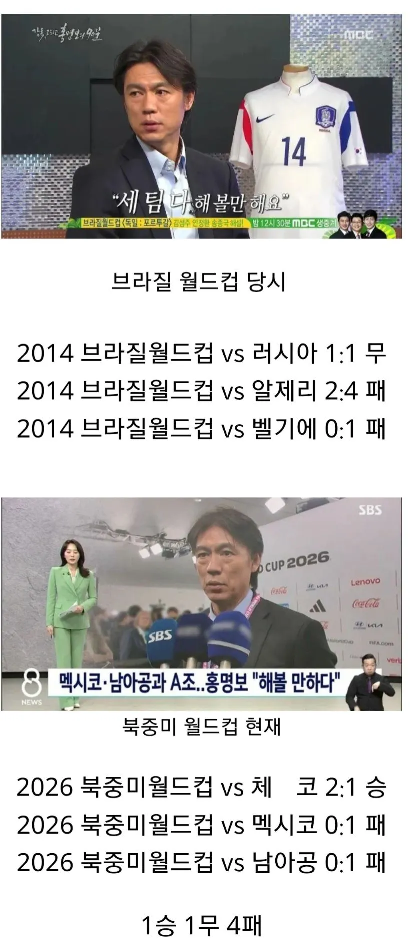 홍명보 감독 "해볼 만하다"