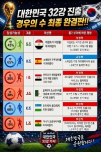 최신 월드컵 빙고판 버전 배포