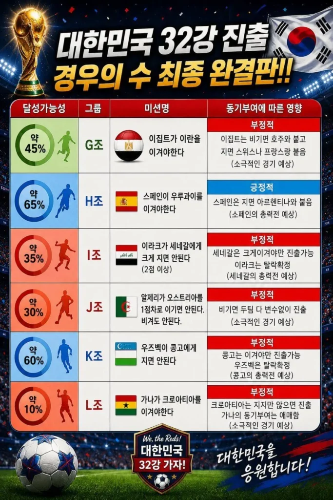 최신 월드컵 빙고판 버전 배포