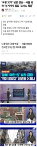 경기도와 서울 외곽 집값, 동반 상승세