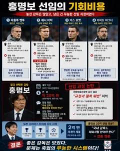 축협, 홍명보 선임을 위해 고려했던 감독들