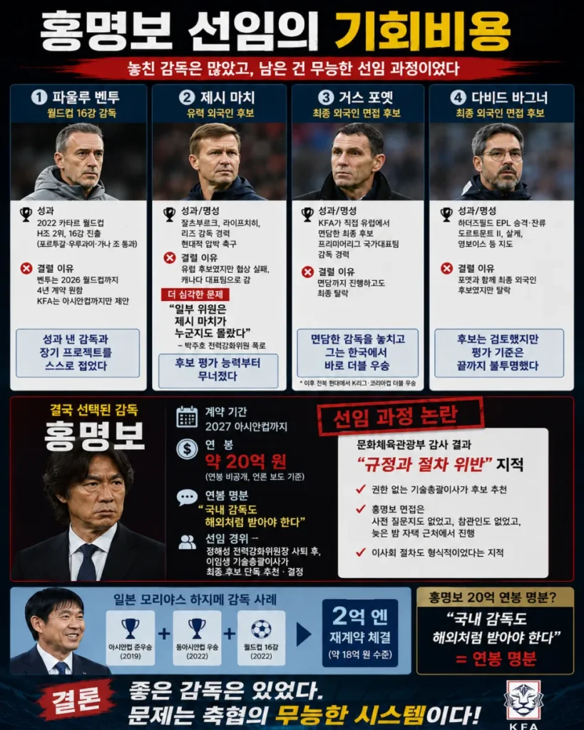 축협, 홍명보 선임을 위해 고려했던 감독들
