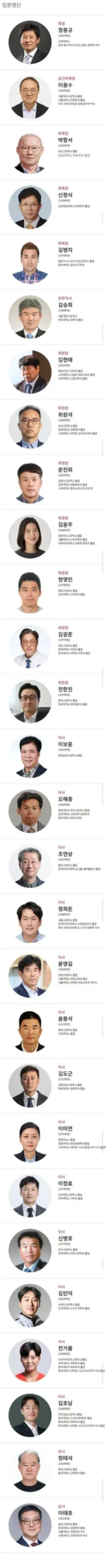 홍명보 사퇴 후에도 축협에 남은 인물들