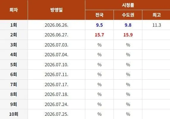 드라마 ＜김부장＞, 시작부터 전 세계에서 대박 조짐