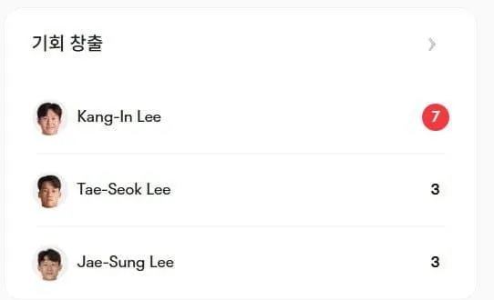 이강인, 남아공전 패배 후 감정 폭발 이유.