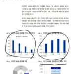 2023년 애플의 영업이익과 비판