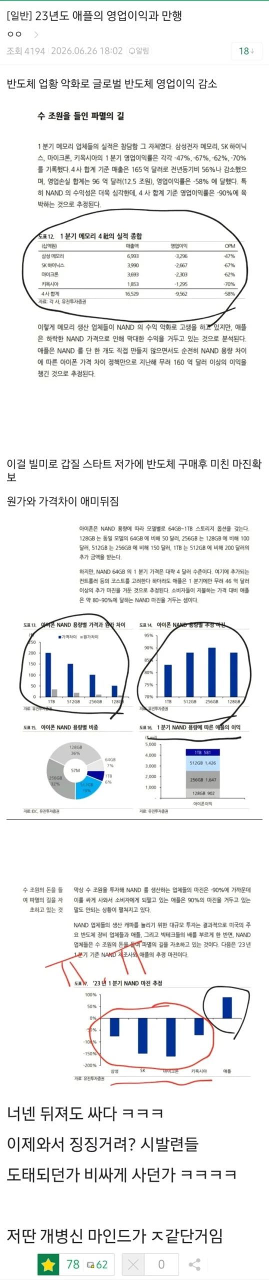 2023년 애플의 영업이익과 비판
